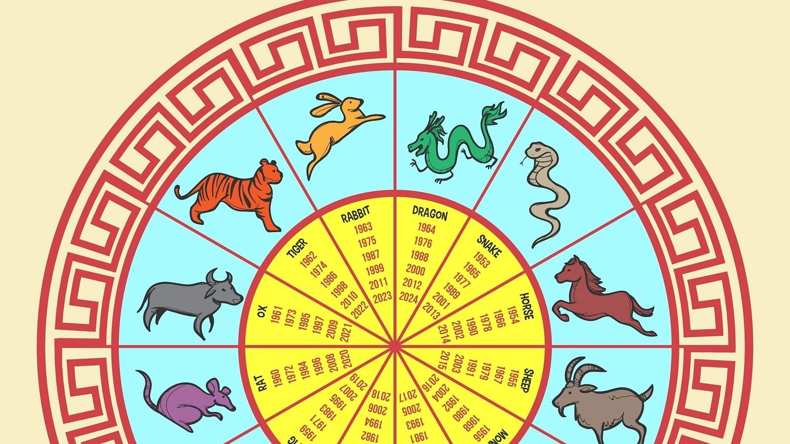 Dog Chinese Horoscope 2025 Cultivate New Connections